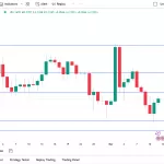 XRP USD Tredingview