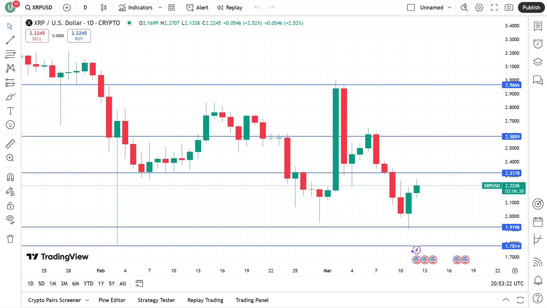 You are currently viewing XRP USD Tredingview