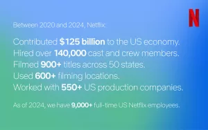 Read more about the article Netflix Newsroom: Made in America: How Netflix Contributes to the US Economy
