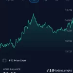 Today’s Crypto Update