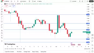 XRP USD Tredingview