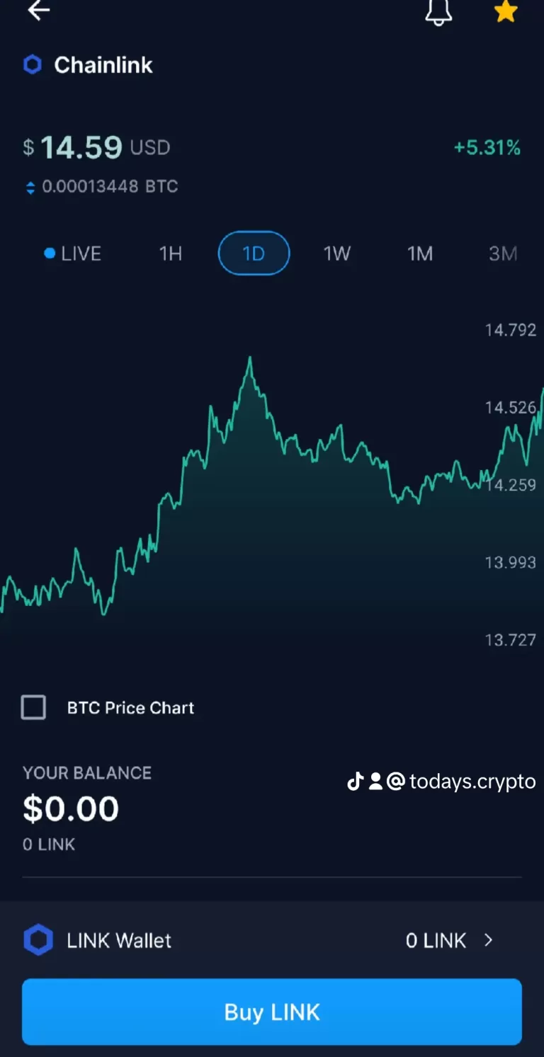 Read more about the article Today’s Crypto Update