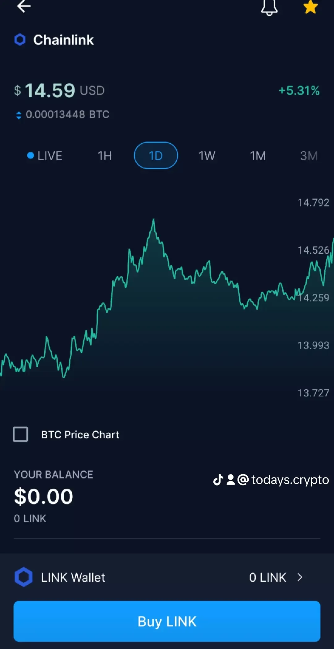 Today’s Crypto Update