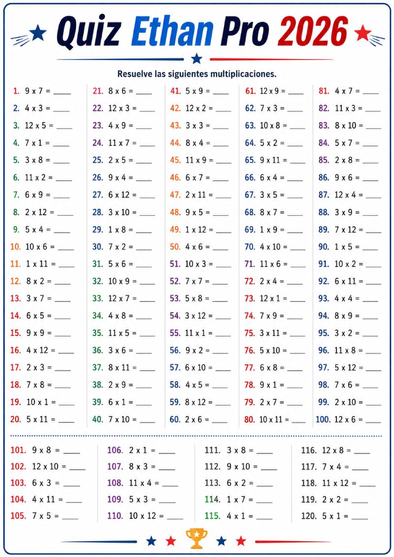 Quiz Ethan Pro 2026: Gran Desafío 120 Multiplicaciones