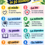 4 AÑOS DE TERAPIA EN 20 SEGUNDOS
